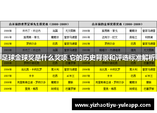 足球金球奖是什么奖项 它的历史背景和评选标准解析