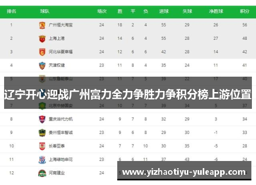 辽宁开心迎战广州富力全力争胜力争积分榜上游位置